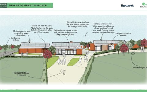 Academy site plan